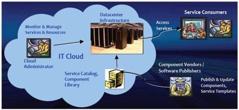 datascentre service providers|private cloud